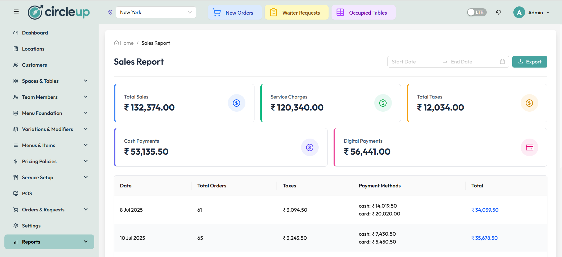 Advanced Analytics Dashboard